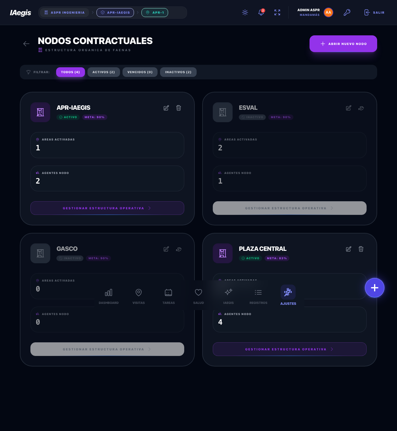 ContractHub - lista de nodos contractuales
