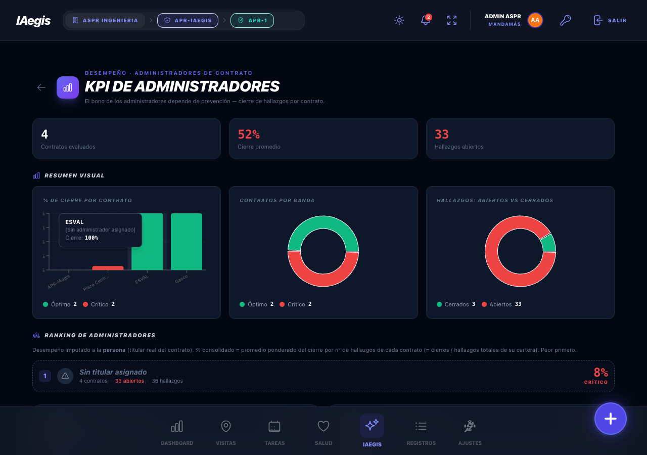 Tooltip del gráfico de cierre por contrato