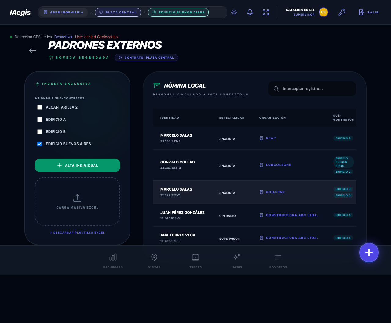 Padrones de Personal Externo