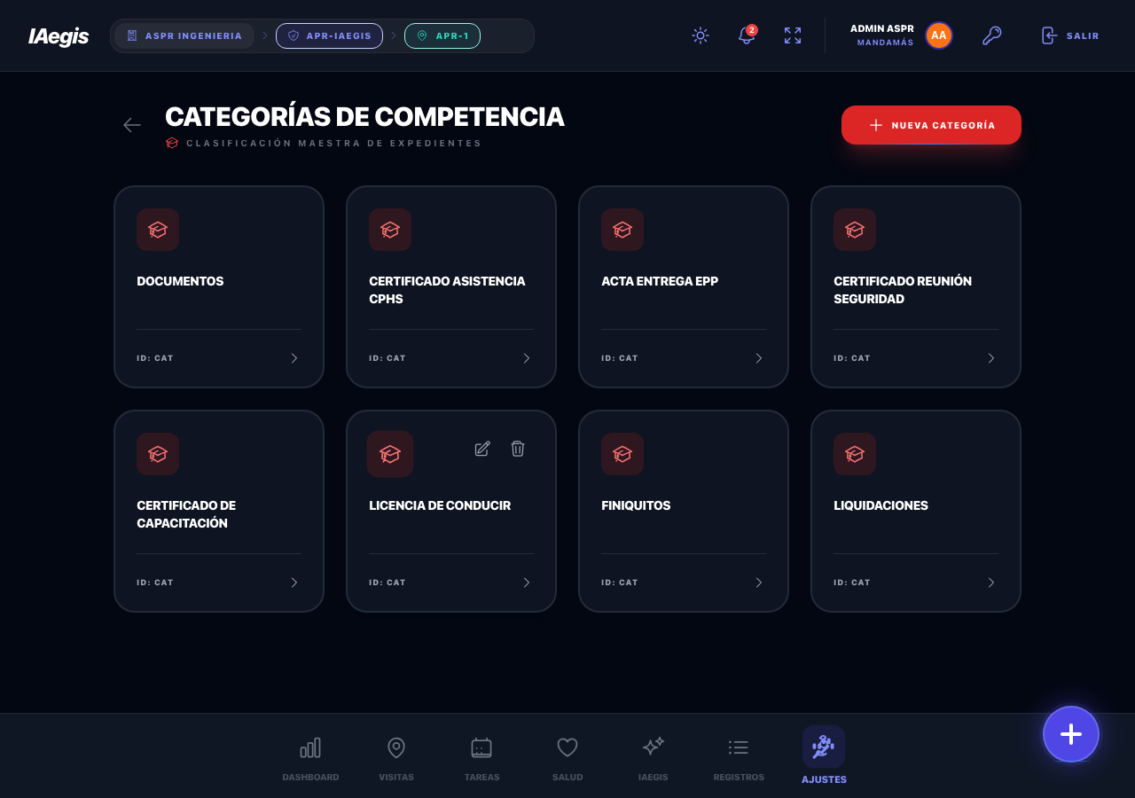 Categorías de competencia