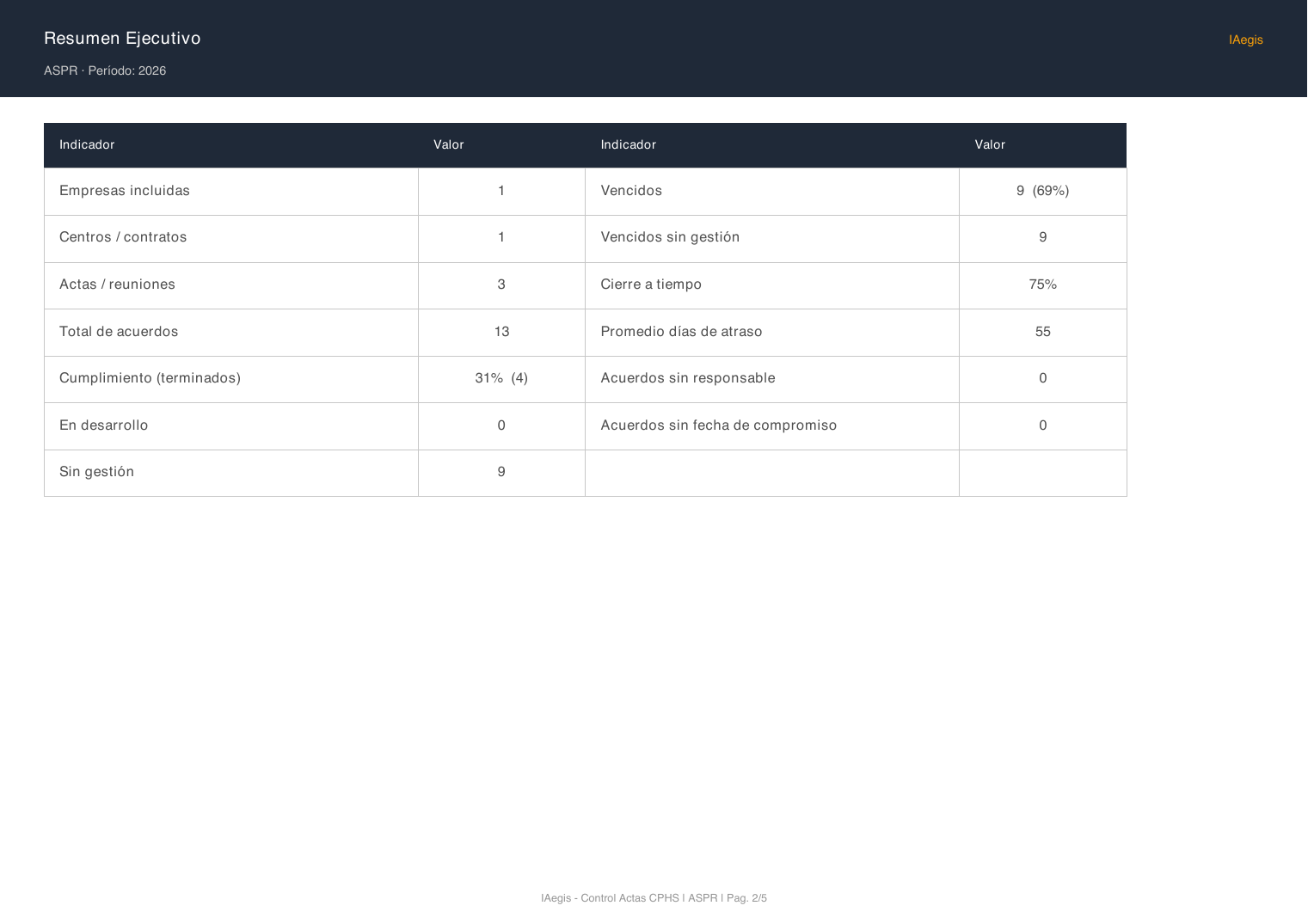 Reporte PDF consolidado