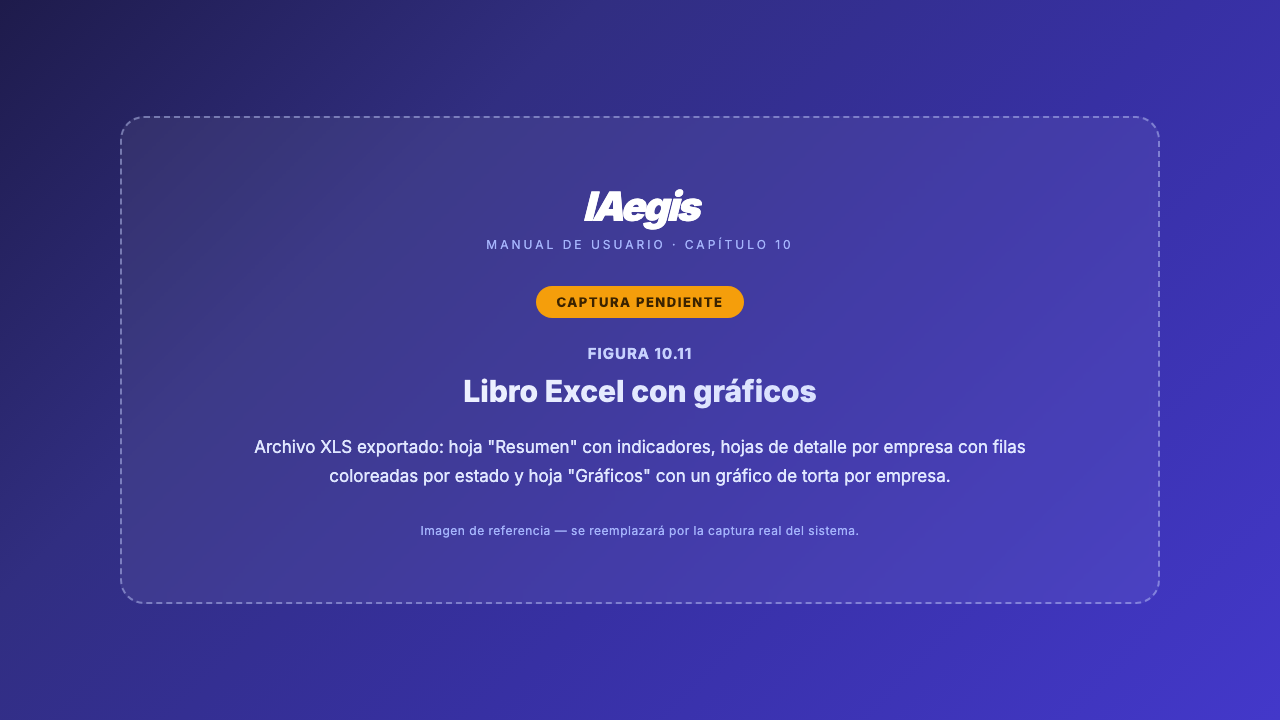 Libro Excel con graficos