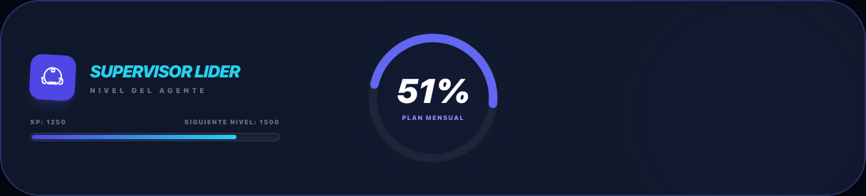 Panel de gamificacion