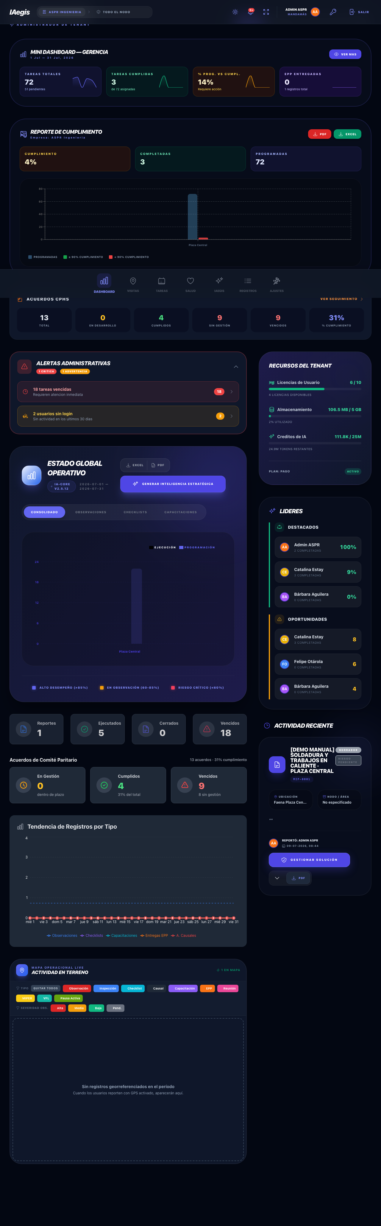Mini dashboard gerencial