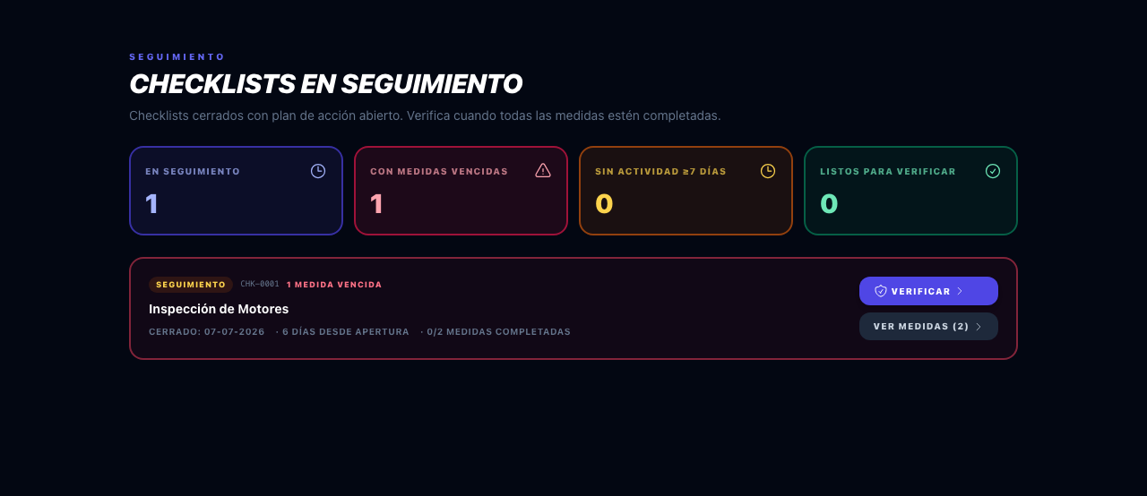 Bandeja de checklists en seguimiento con sus KPIs