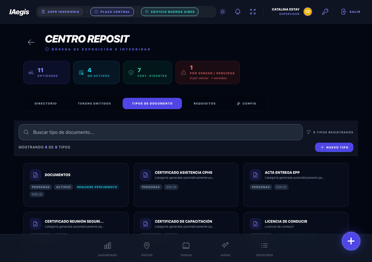 Tipos de Documento