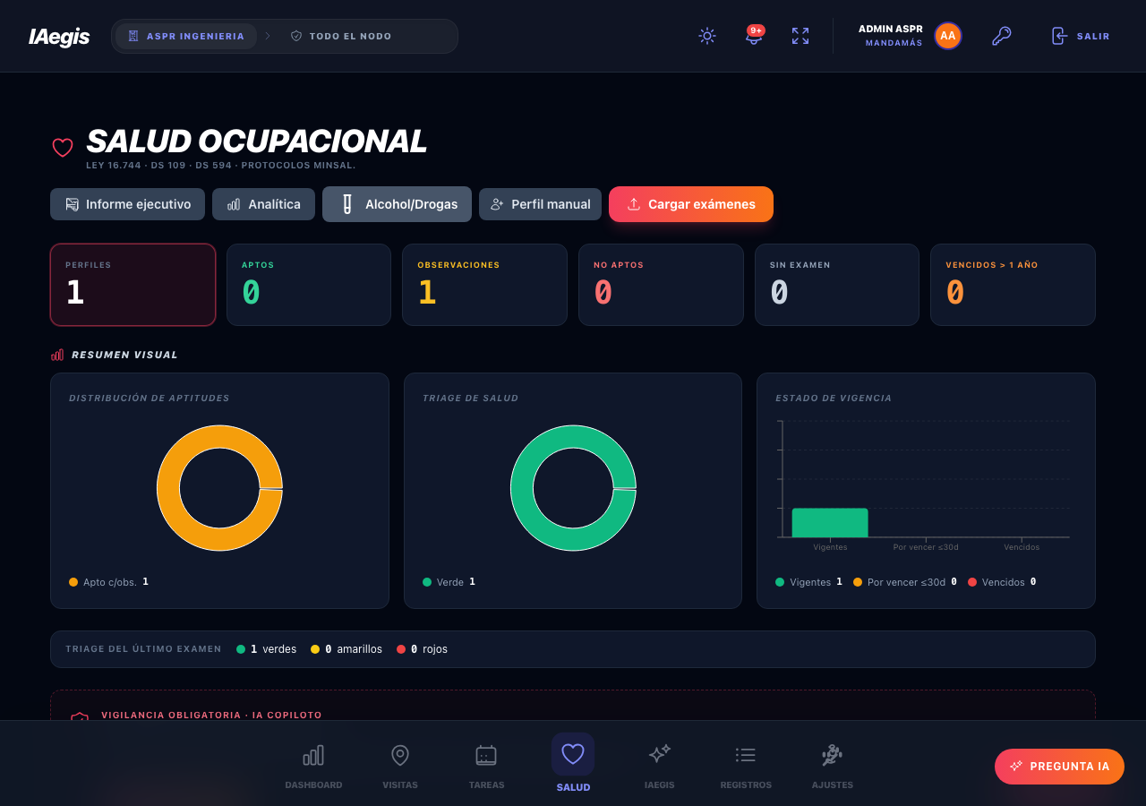 Hub de Salud Ocupacional