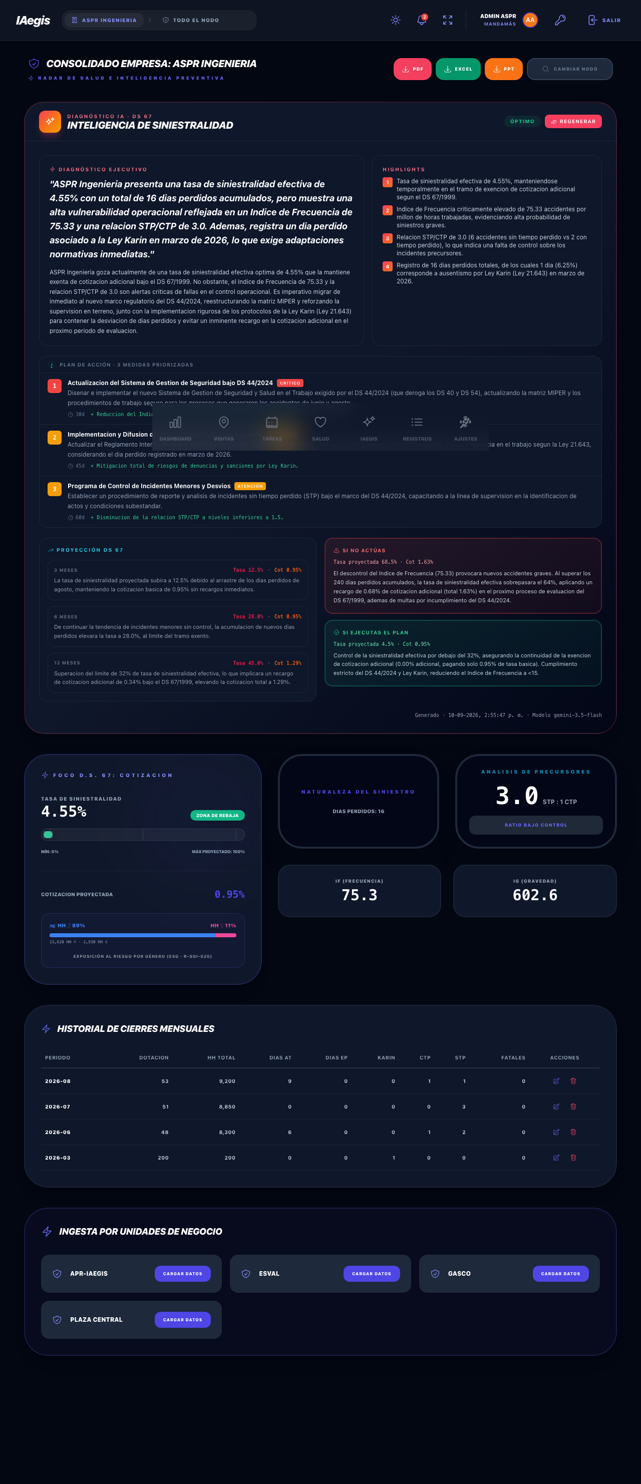 Dashboard de Siniestralidad