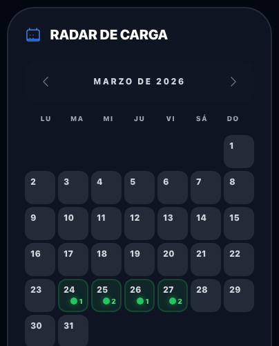 Radar de Carga
